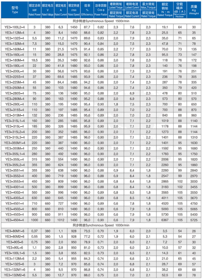 YE2-200L2-6四六极电机参数表